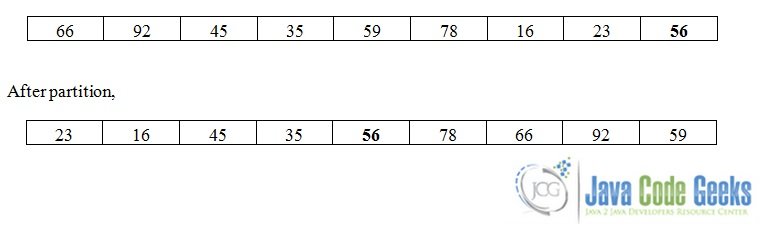 Quicksort Java - Partition