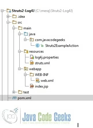 Figure 1. Project Structure