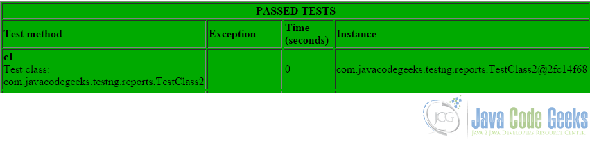 Result from passed tests
