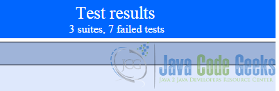 Test Results Summary Panel