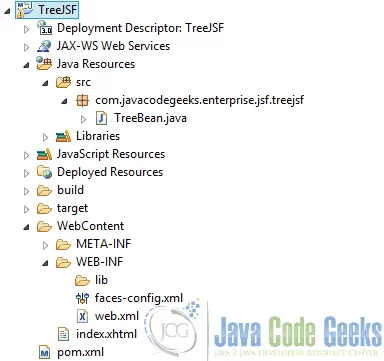 Figure 1. Project structure