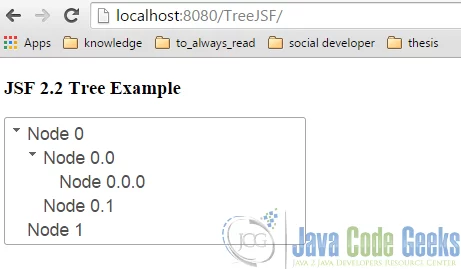 Figure 4. Expanded Tree