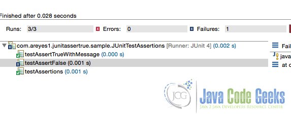 Figure 1.0 JUnit Test result ran in Eclipse