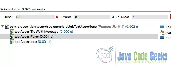 Figure 1.0 JUnit Test result ran in Eclipse