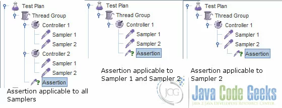 Assertion Scope