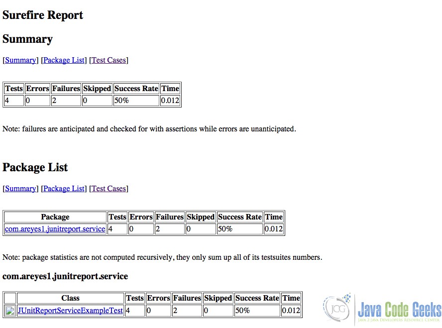 Figure 2.0 JUnit HTML report