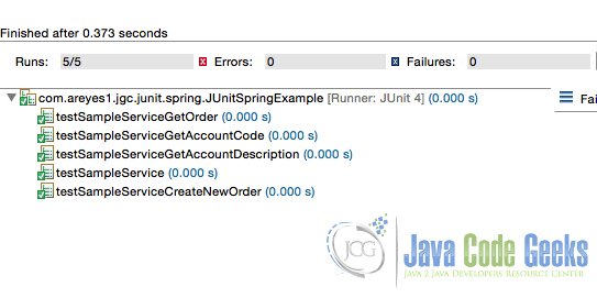 spring test - Spring JUnit Example