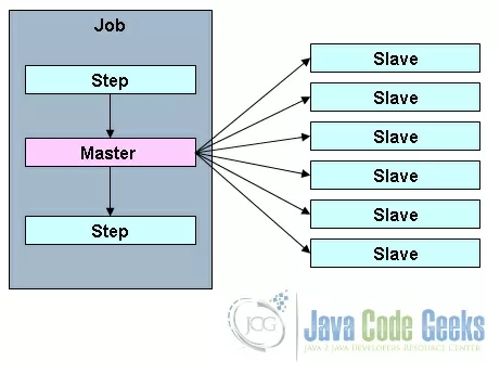 Jdbcpagingitemreader spring hot sale batch example