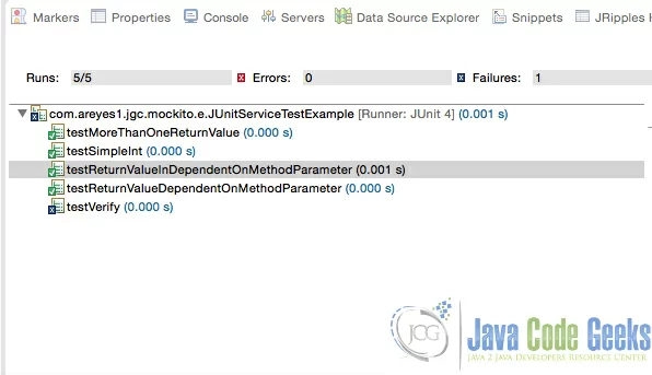 Figure 2.0 Mockito test cases output