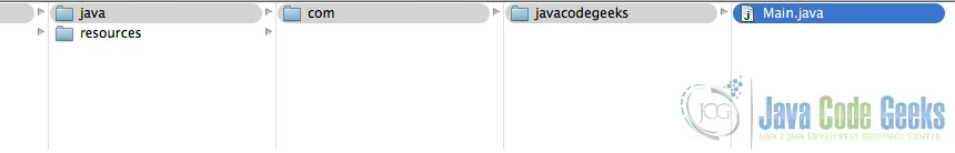 Jar generated by the src descriptor content