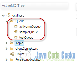 Available ActiveMQ queues