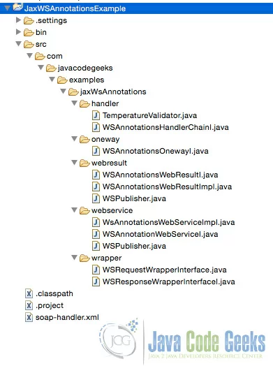 Directory Structure