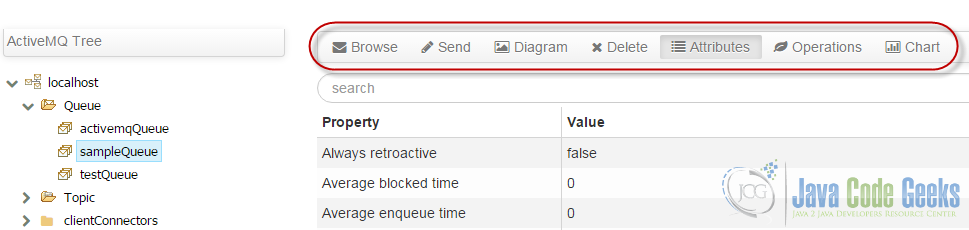 Possible operations on a ActiveMQ queue