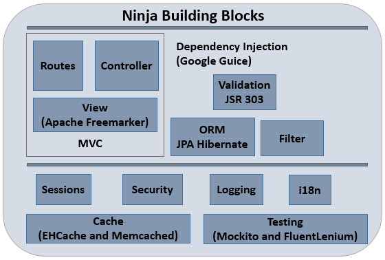 ninja-web-framework-1