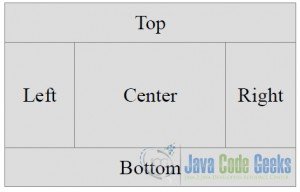 Javafx Borderpane Example Java Code Geeks