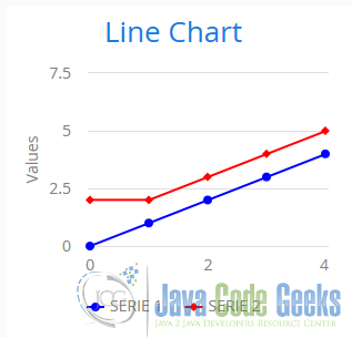 04 Line Chart