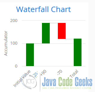 05 Waterfall Chart