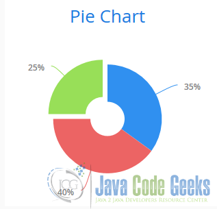 06 Pie Chart