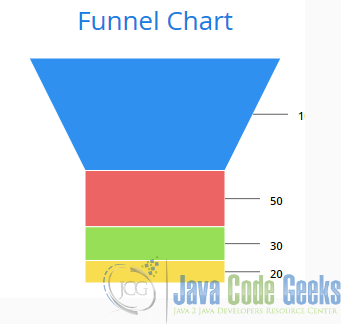 07 Funnel Chart