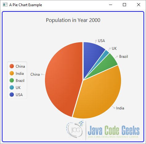 Javafx Chart Animation