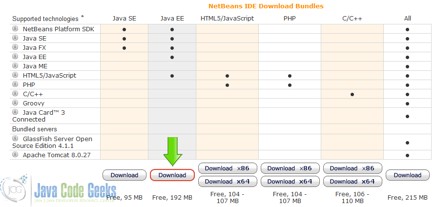 1 Download Netbeans