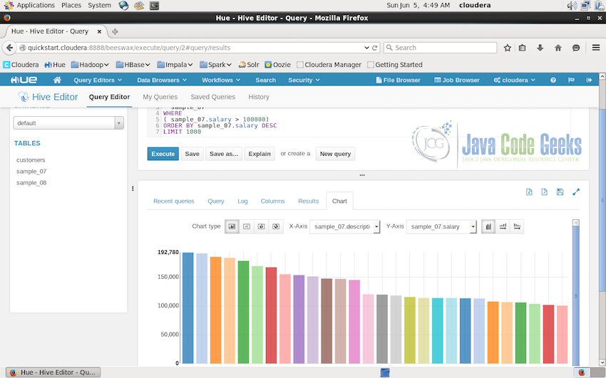 Hive Query Editor, Visualising the result.