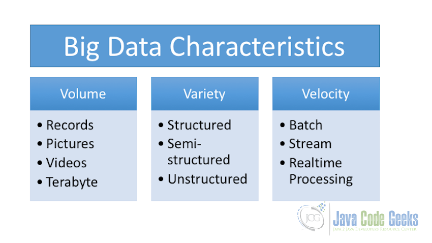 3 Characteristics of Big Data