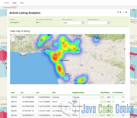 Arcadia Dashboard