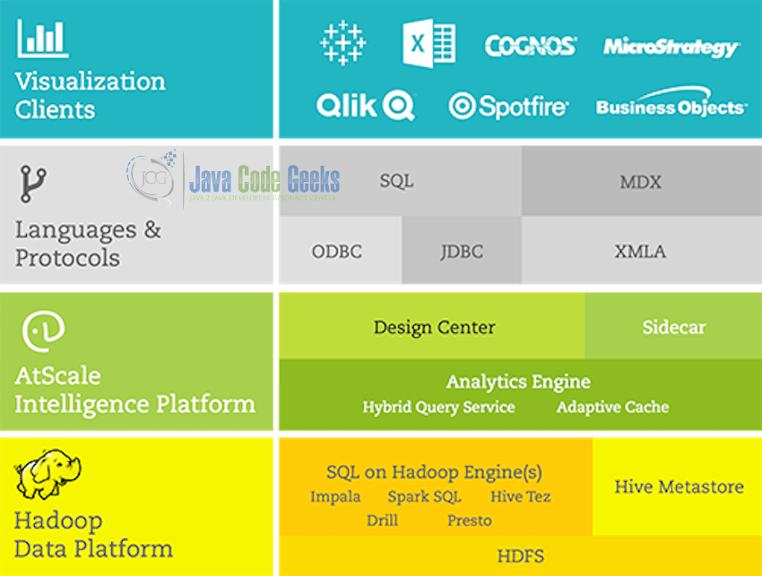 AtScale Dashboard