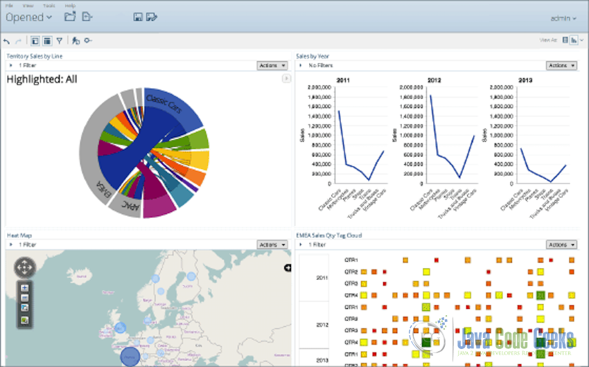 Pentaho Dashboard