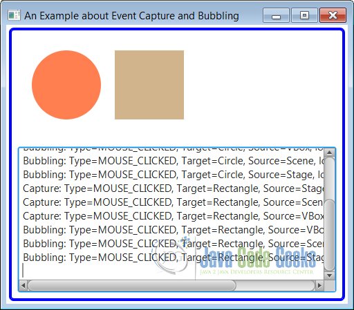A JavaFX Example about Event Capture and Bubbling