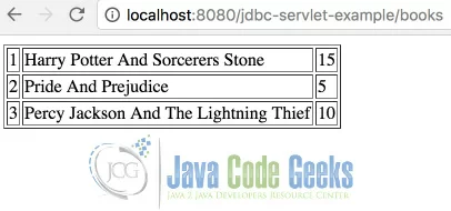 Data from DB Table