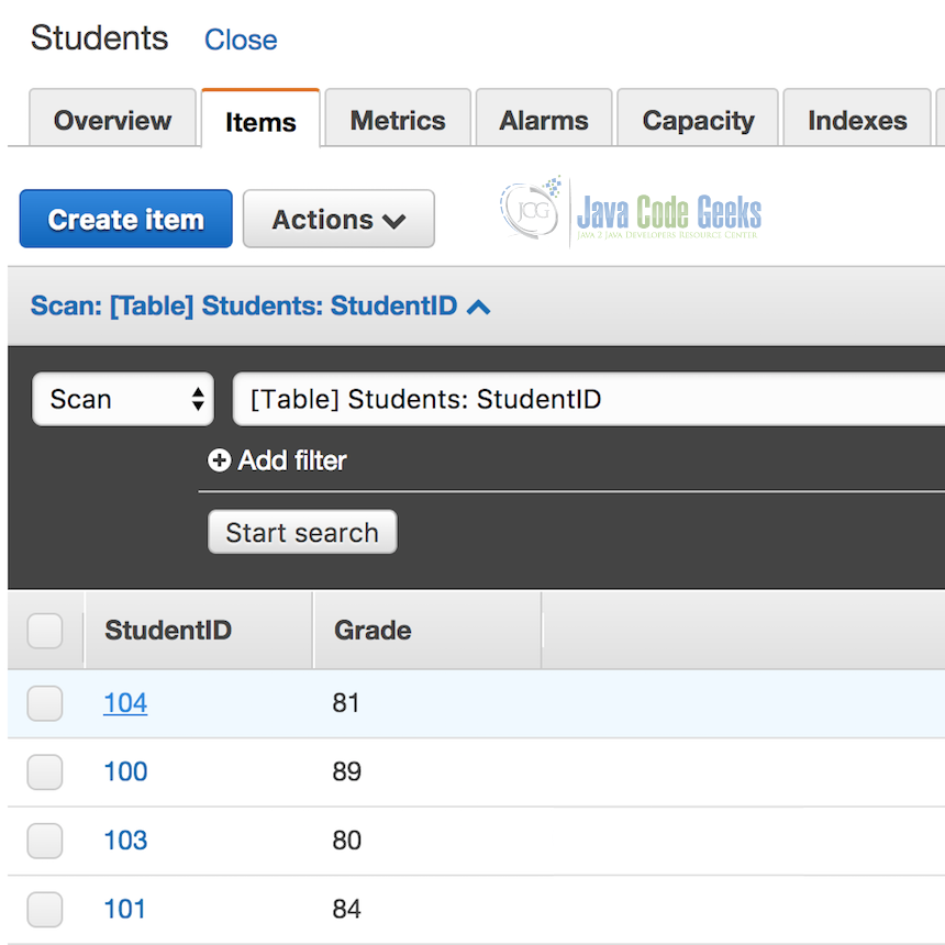 Students DynamoDB Table with 4 Values