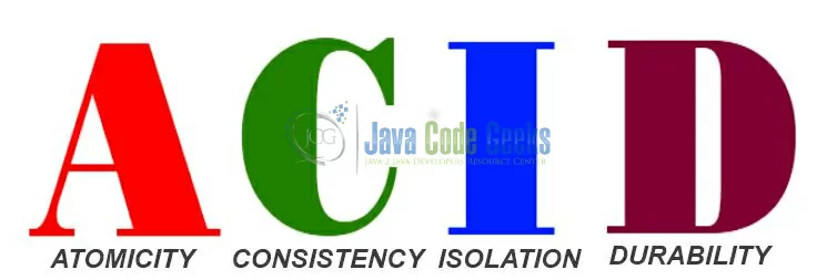 Fig. 3: Transaction Management ACID Properties