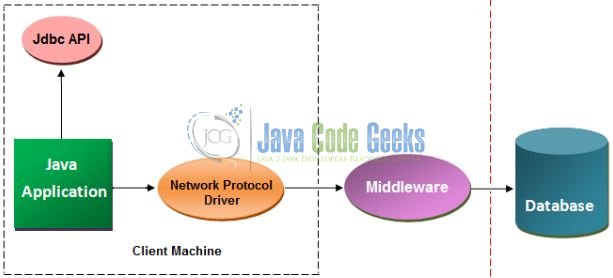 Fig. 4: Network Protocol Driver