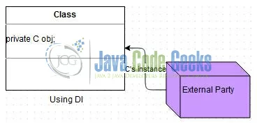 Fig. 2: Dependency Injection (DI) Approach