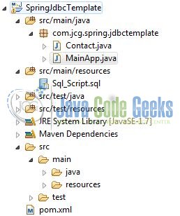 Fig. 3: Spring JdbcTemplate Application Structure