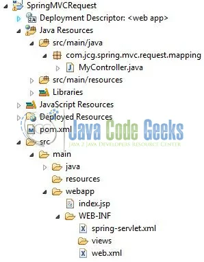 Fig. 2: Spring MVC Request Mapping Application Project Structure