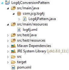 Fig. 1: Log4j Conversion Pattern Application Project Structure