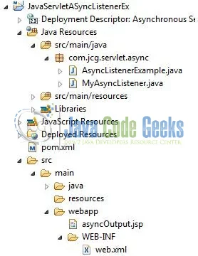 Fig. 1: AsyncListener Application Project Structure