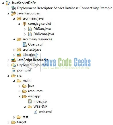 Fig. 1: Application Project Structure