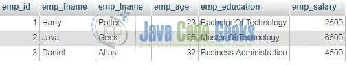 Fig. 2: Data representation in MySQL