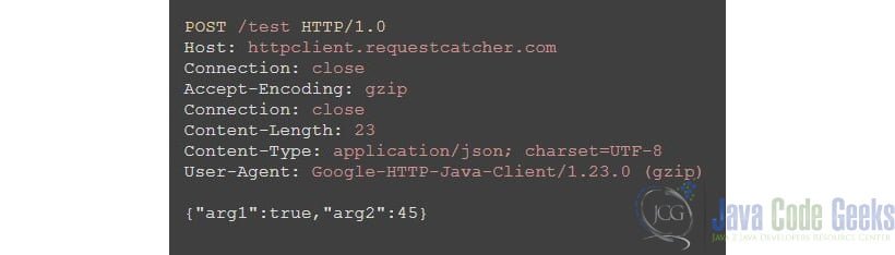 Google's HTTP Client Library - Raw HTTP POST request with simple JSON payload