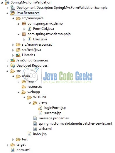 Spring MVC Form Validation - Application Project Structure