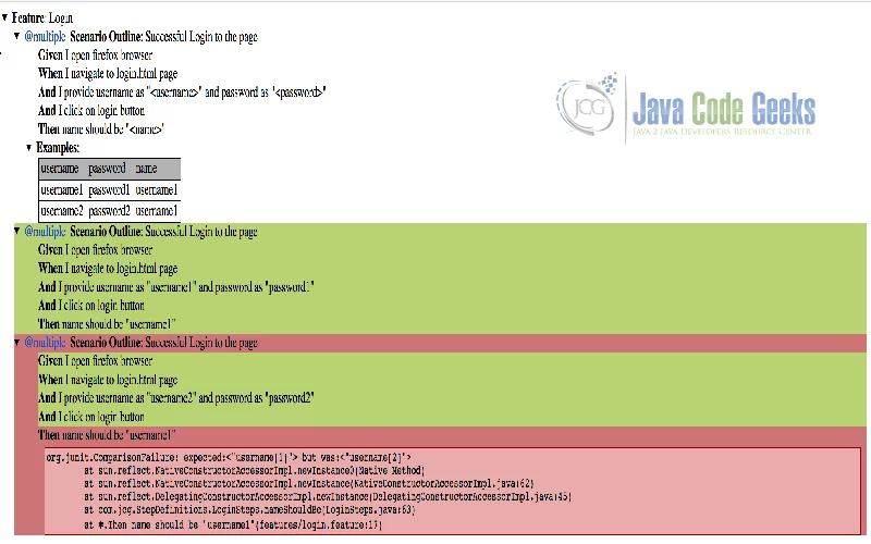 Selenium Cucumber Tutorial - Scenario Outline With Examples