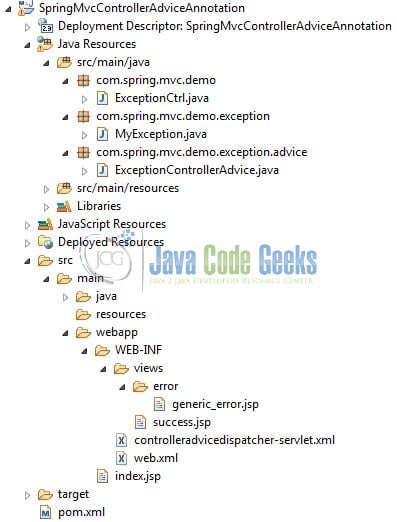 Spring MVC @ControllerAdvice Annotation - Application Project Structure