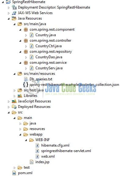 Spring Rest Hibernate - Application Project Structure