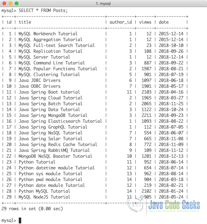 MySQL Most Popular Functions - Posts Table data