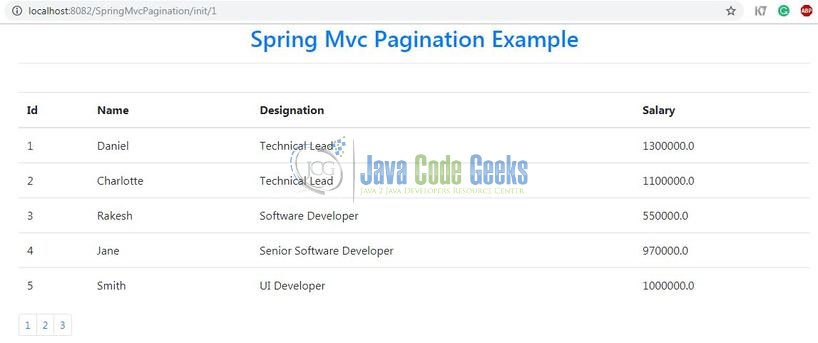 Spring MVC Pagination - Output