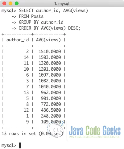 MySQL Most Popular Functions - SQL AVG Function